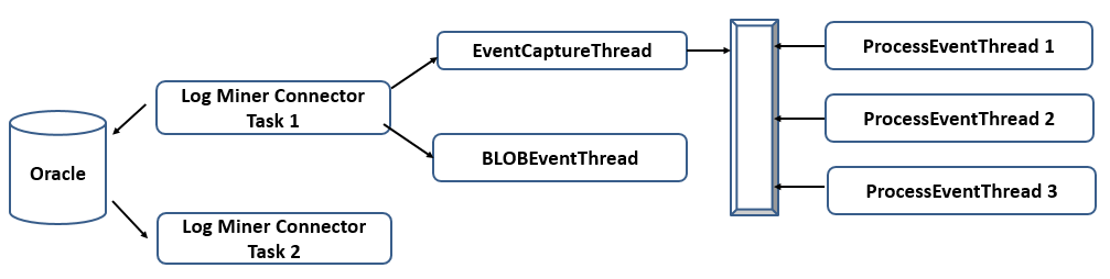 使用MRS CDL实现实时数据同步的极致性能 使用MRS CDL实现实时数据同步的极致性能