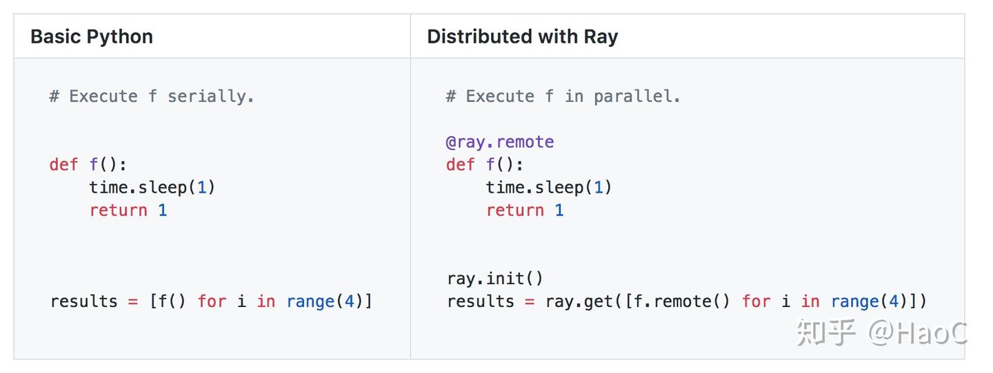 一行代码变分布式 Ray(Python) - 知乎