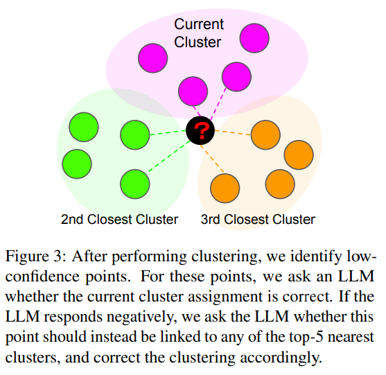 大模型时代如何做聚类? 知乎