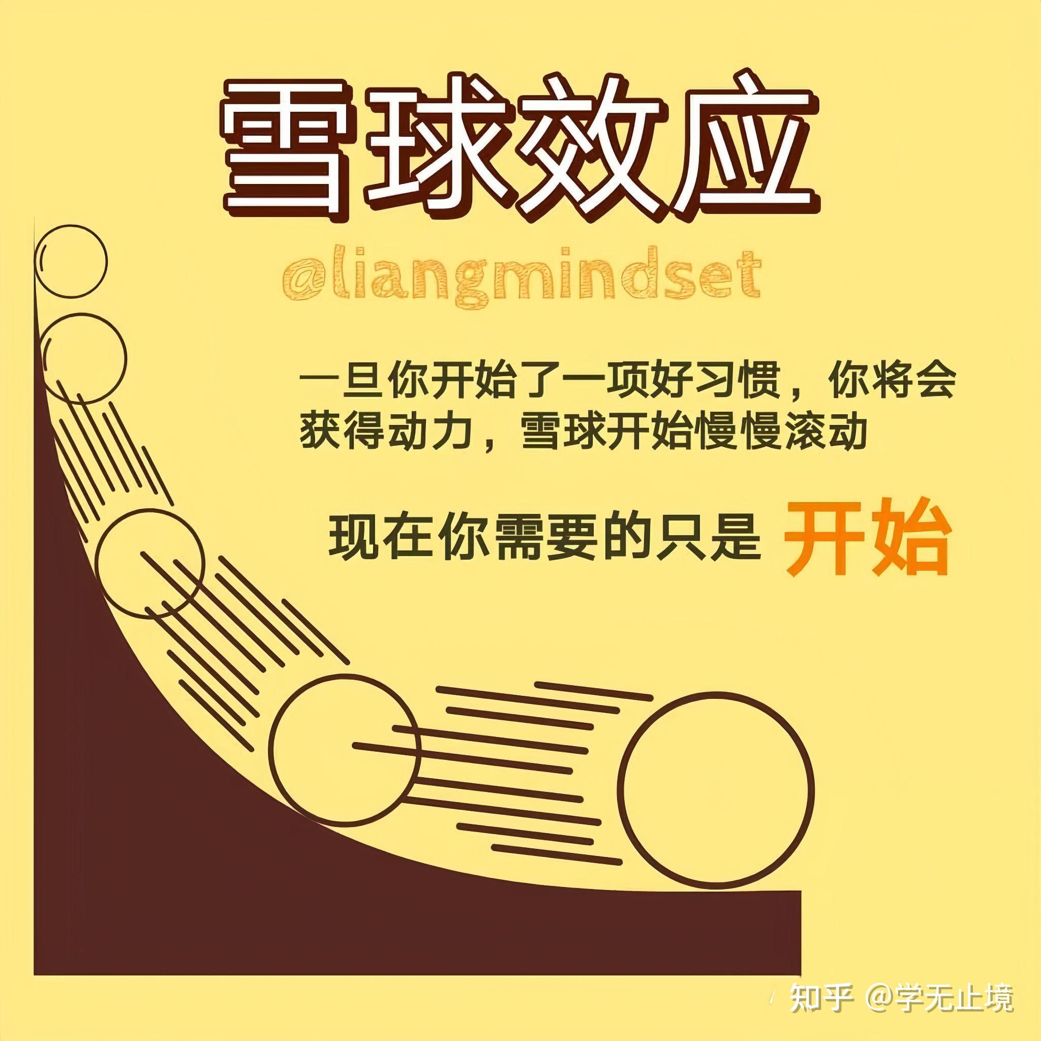 财富密码:“杠杆原理，复利效应。” - 知乎