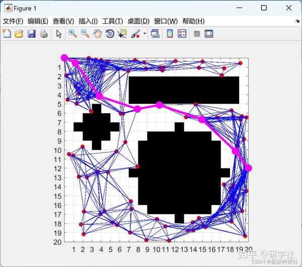 15 SSA RRT PRM dijkstra 15 Matlab 15-ssa-rrt-prm-dijkstra-15-matlab