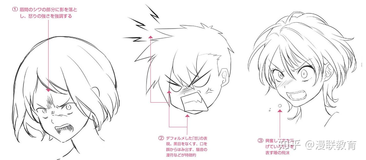 漫畫人物6種基本表情的畫法part02怒的表情畫法教程