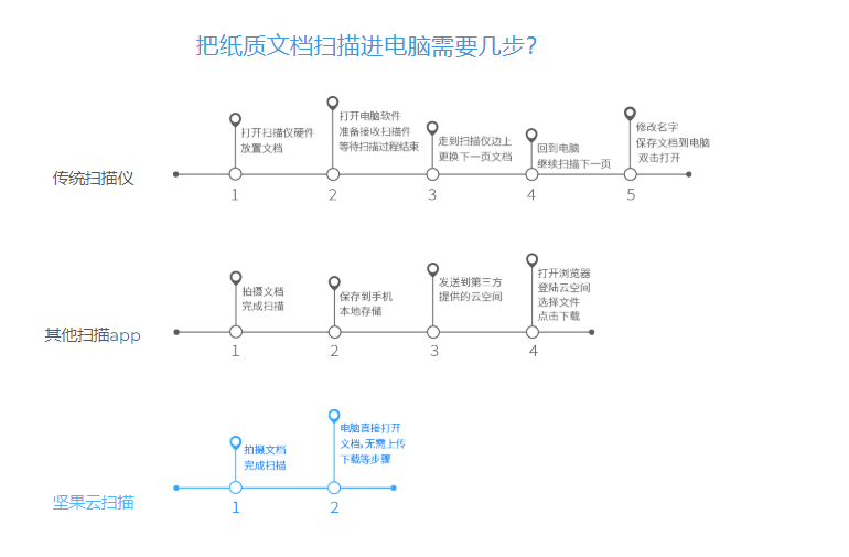 坚果云app怎么样 v2-5caa706c7c846e8e5d8025326f94d402_r.jpg