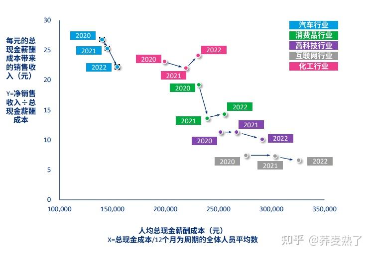 看点|23-24年薪酬福利趋势 - 知乎