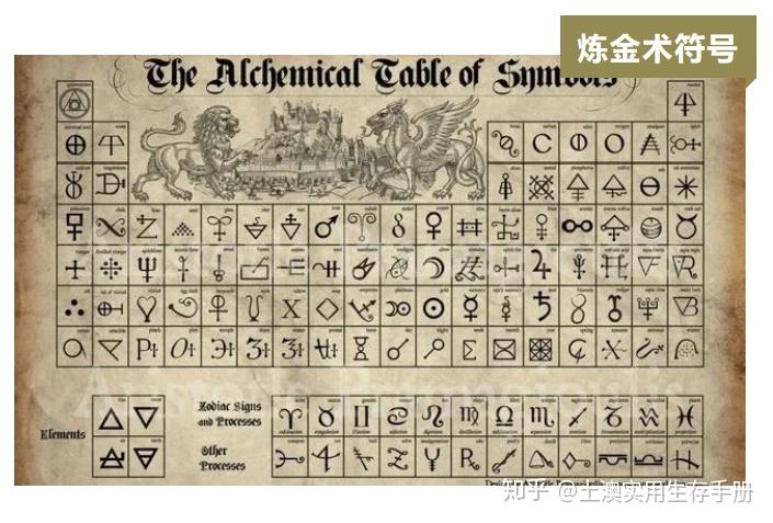 炼金术 - 知乎