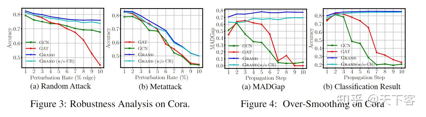 论文笔记：NeurIPS'20 Graph Random Neural Networks for Semi-Supervised ...
