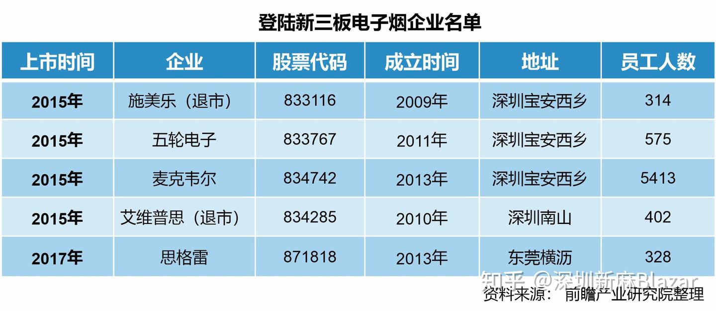 行业企业现状 - 知乎