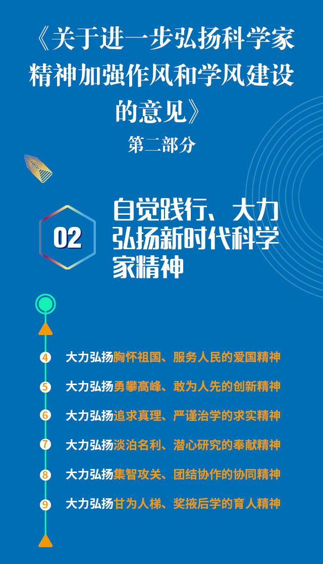 關於進一步弘揚科學家精神加強作風和學風建設的意見乾貨解讀二