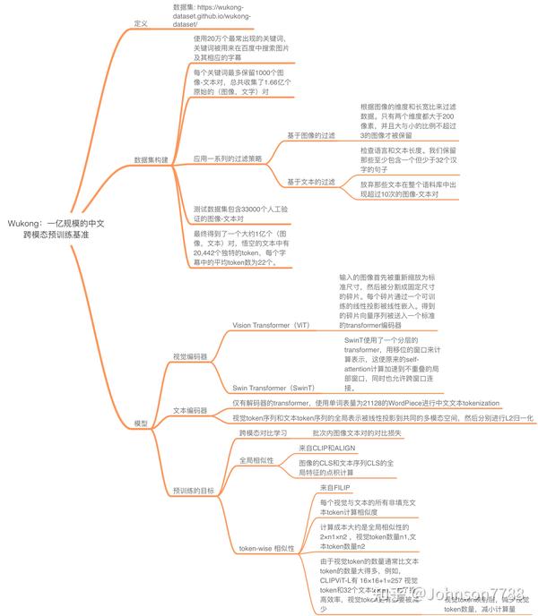 Wukong：一亿规模的中文跨模态预训练基准 - 知乎