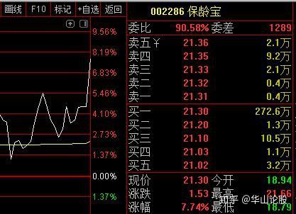 單日淨流入過億機構尾盤瘋狂搶籌一股10倍最少百倍不止