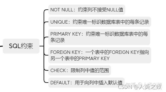 SQL—结构化查询语言 - 知乎