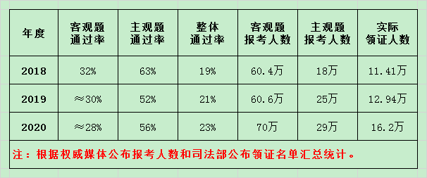 司考2017经济法分值(2017年经济法考试真题)