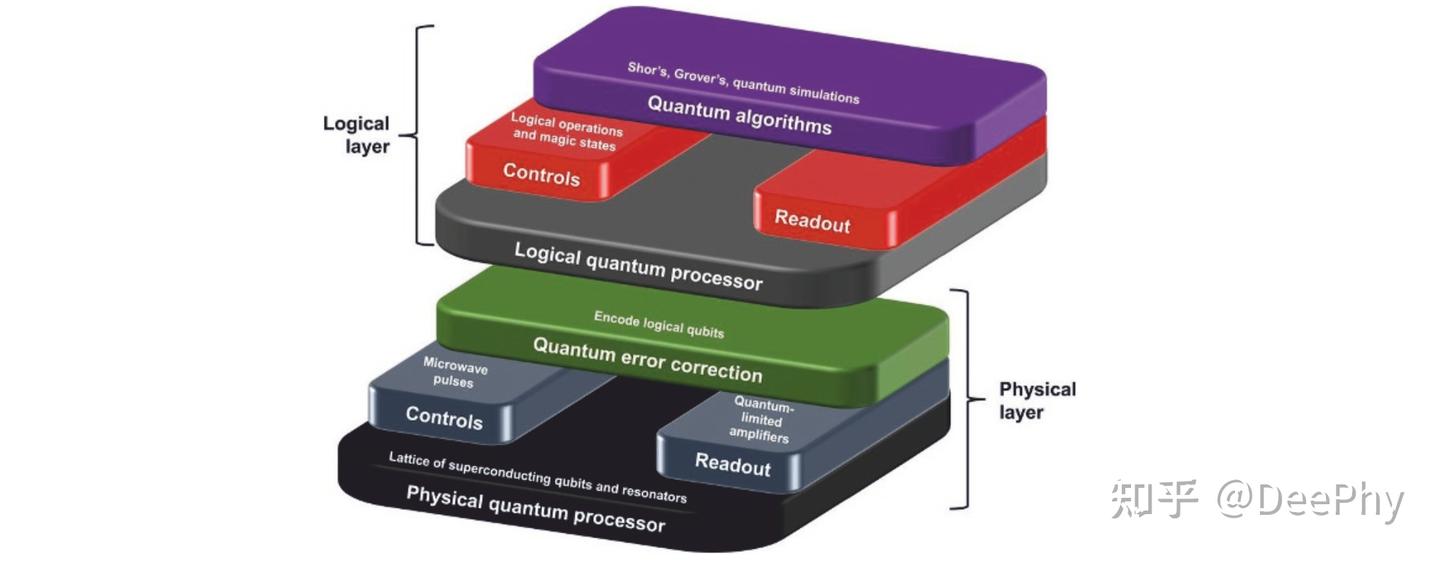 量子计算机编程开发库- 知乎