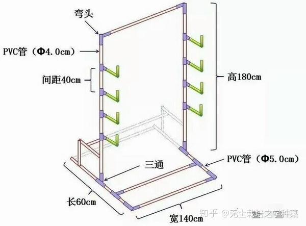 为什么说水培叶菜一年能产18季 水培蔬菜的工作原理和设施设备分别是怎样的 知乎