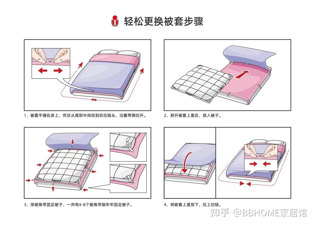 装被套的方法图片