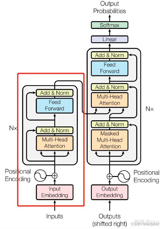 Bert transformer encoder tensorflow 