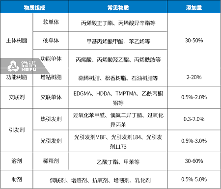 自制鞋胶配方图片