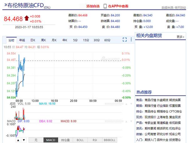 今晚12点油价下调！迎2023年第一跌！ 1 17 知乎