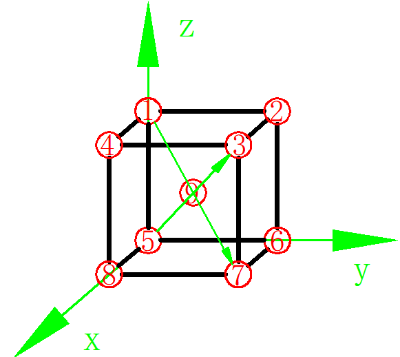 08密排方向同理,由1,3,5,7,9号原子组成的平面也属于密排面.