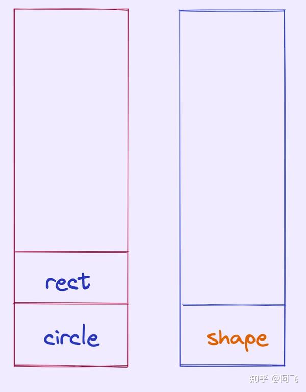 CANVAS进阶——实现UNDO和REDO 知乎
