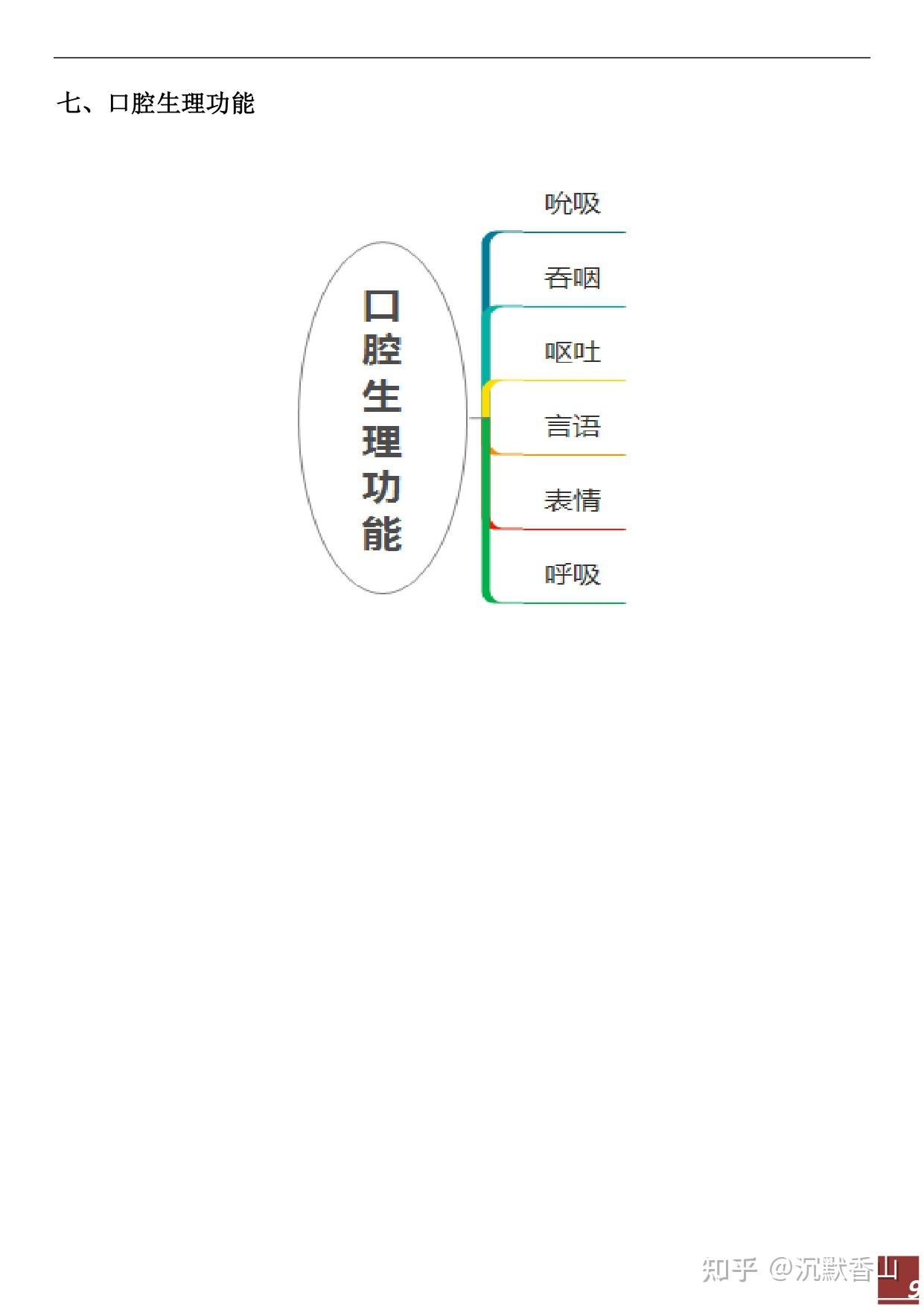 口腔局部解剖与生理功能思维导图 - 知乎