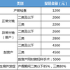 社保是不是只用缴满 15 年就可以不用交了？(图5)