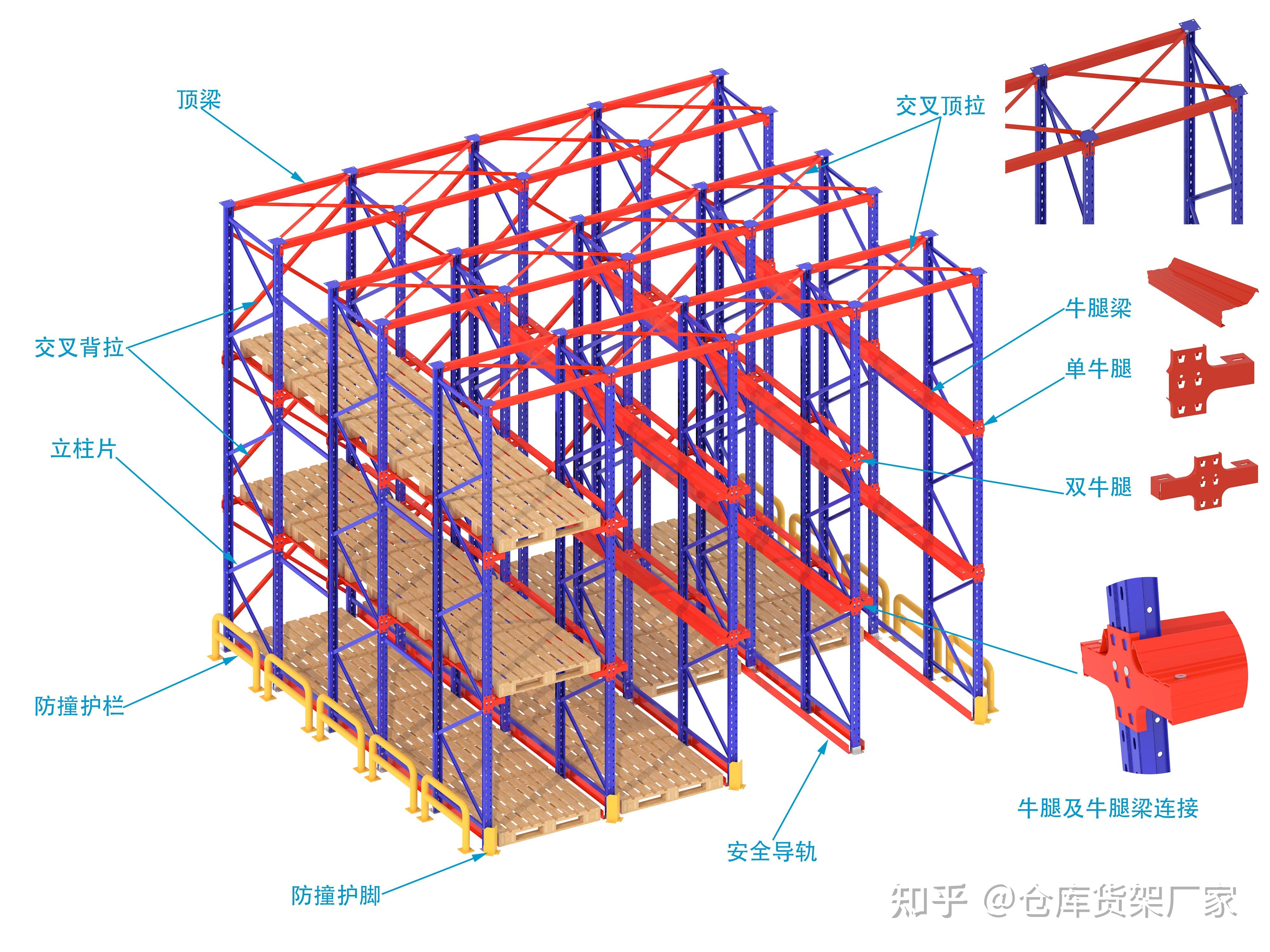 穿梭货架结构示意图图片