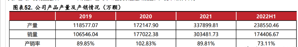 深耕模拟芯片,杰华特:产品结构优化升级,工艺平台行业领先