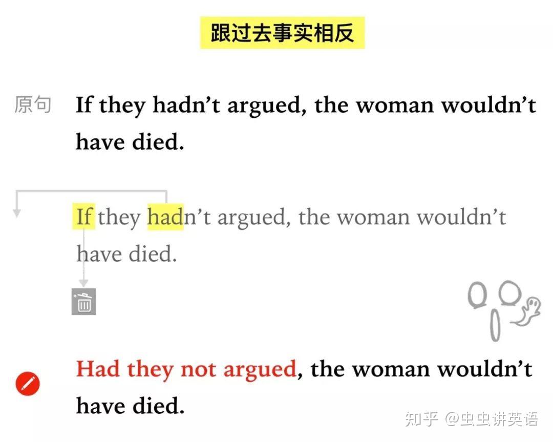 虚拟语气攻略一:跟事实相反的3类if从句 | 虫虫讲英语 - 知乎