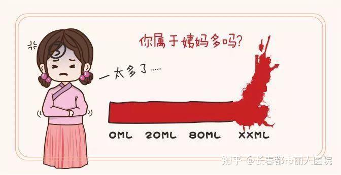 女生必看【月经】最全科普常识 - 知乎