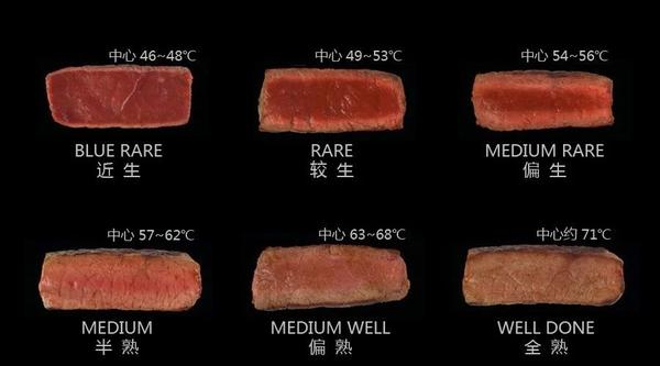 你的牛排几分熟?