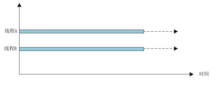 一文带你熟知ForkJoin 一文带你熟知ForkJoin