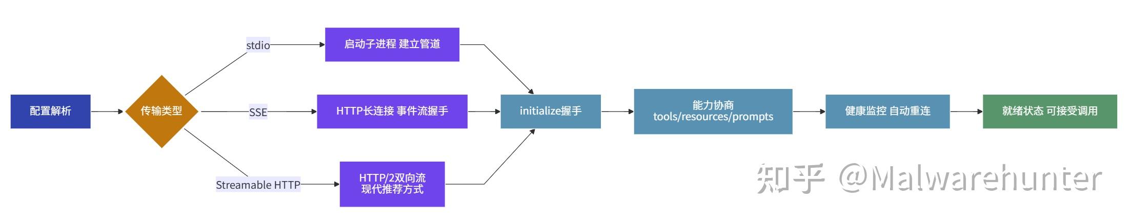OpenCode + Oh My OpenAgent 技术调研分析报告 - 知乎