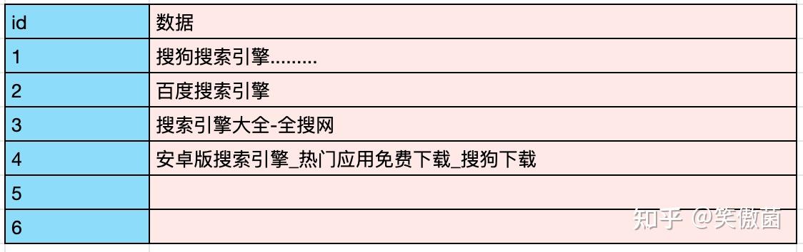 如何成为seo高手 SEO入门 新人拜求 (如何成为森先生的最优解)