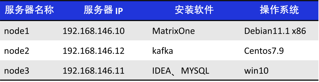 手把手入门MO | 如何使用 Flink 将批量数据写入 MatrixOne - 知乎