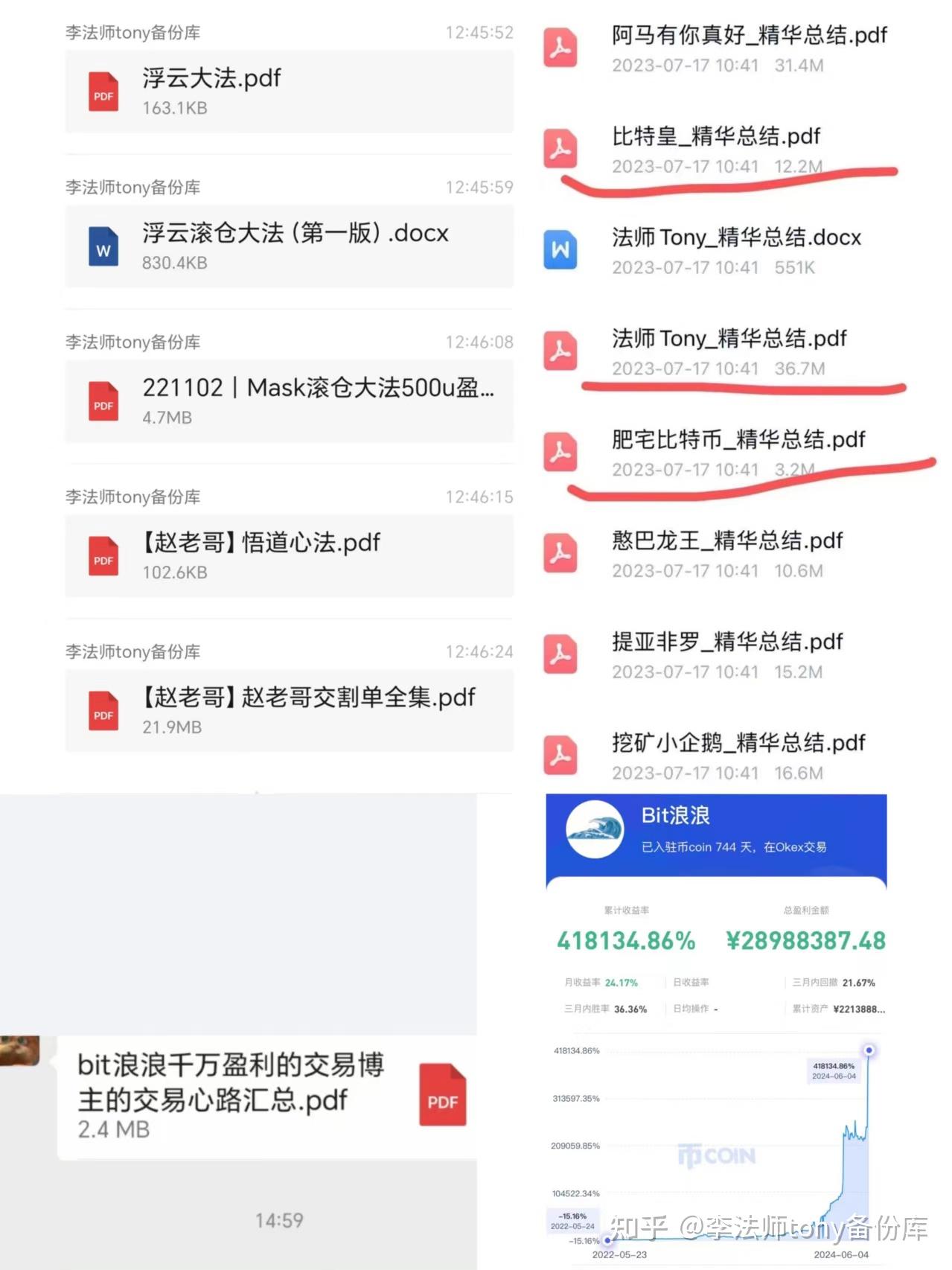bit浪浪操作手法是什么?万倍bit浪浪,我们可以学到什么,bit浪浪仓位管理是什么? - 知乎