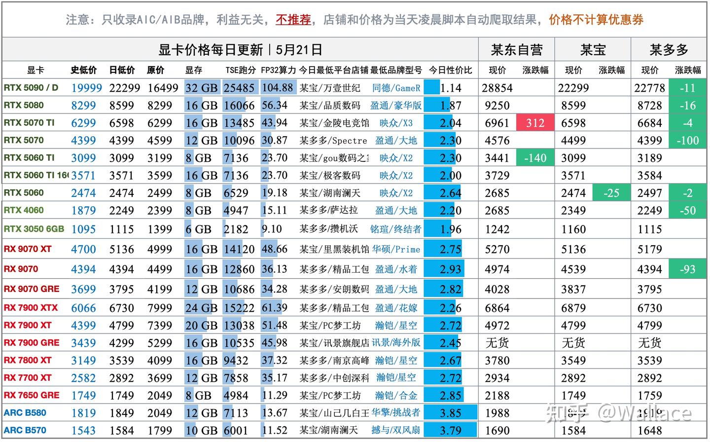 电脑硬件价格趋势分析（不定期更新）