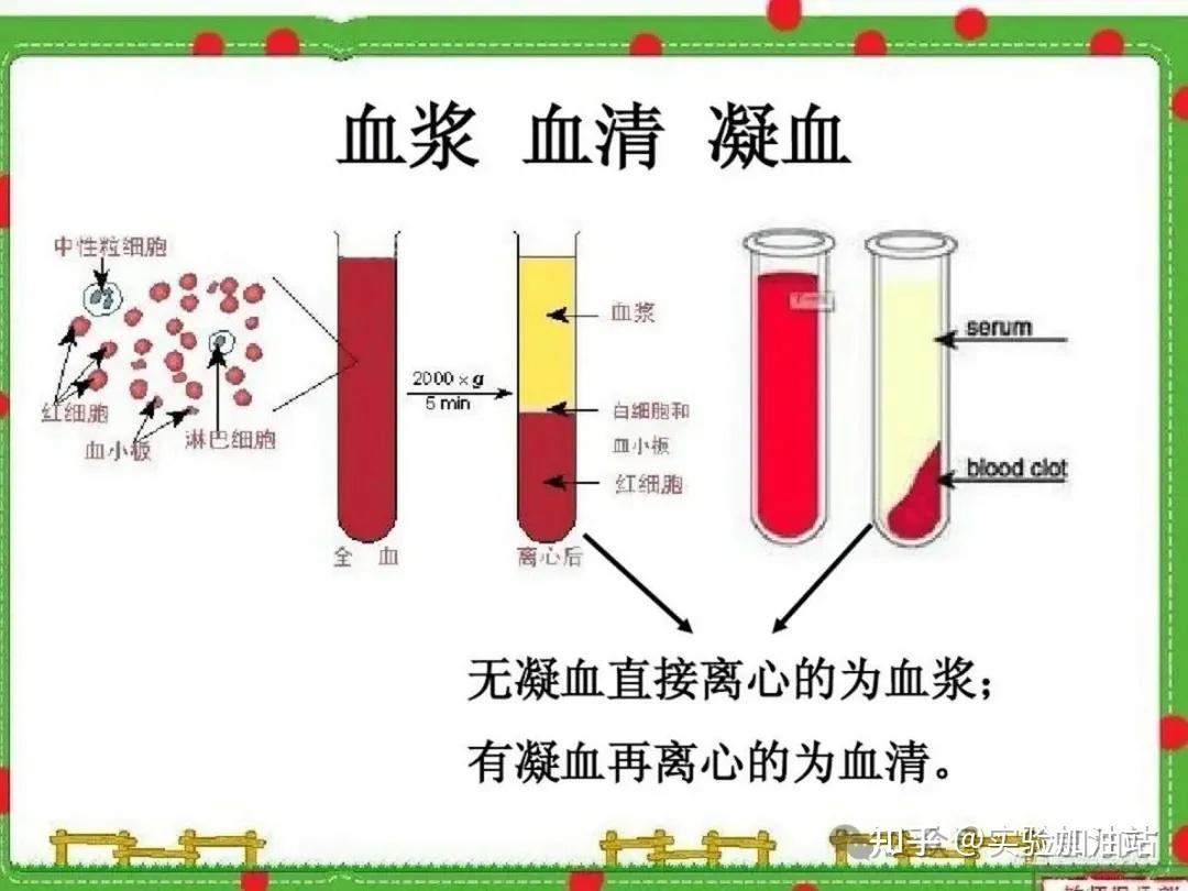 全套的实验样本取材、保存、运输方法 - 知乎