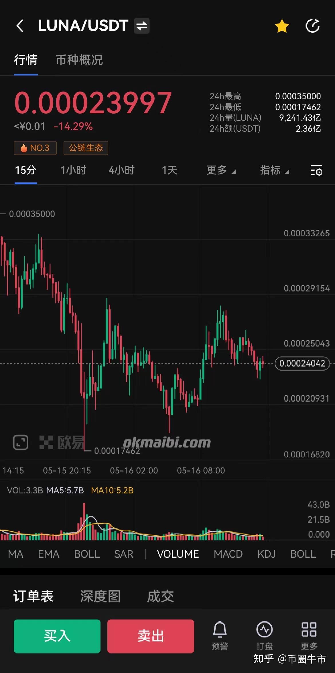 LUNA单日跌幅超99%，通往地狱的“死亡螺旋”究竟是什么？ - 知乎