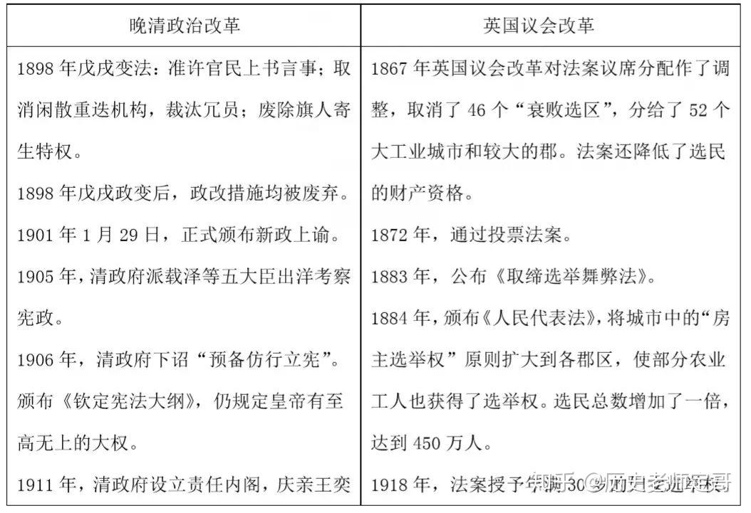 材料  中英重大改革5.