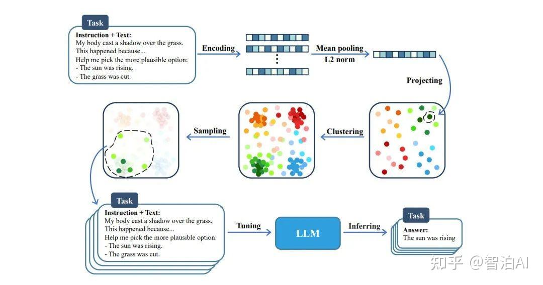 SFT 是什么?大模型SFT（监督微调）该怎么做（经验技巧+分析思路） - 知乎