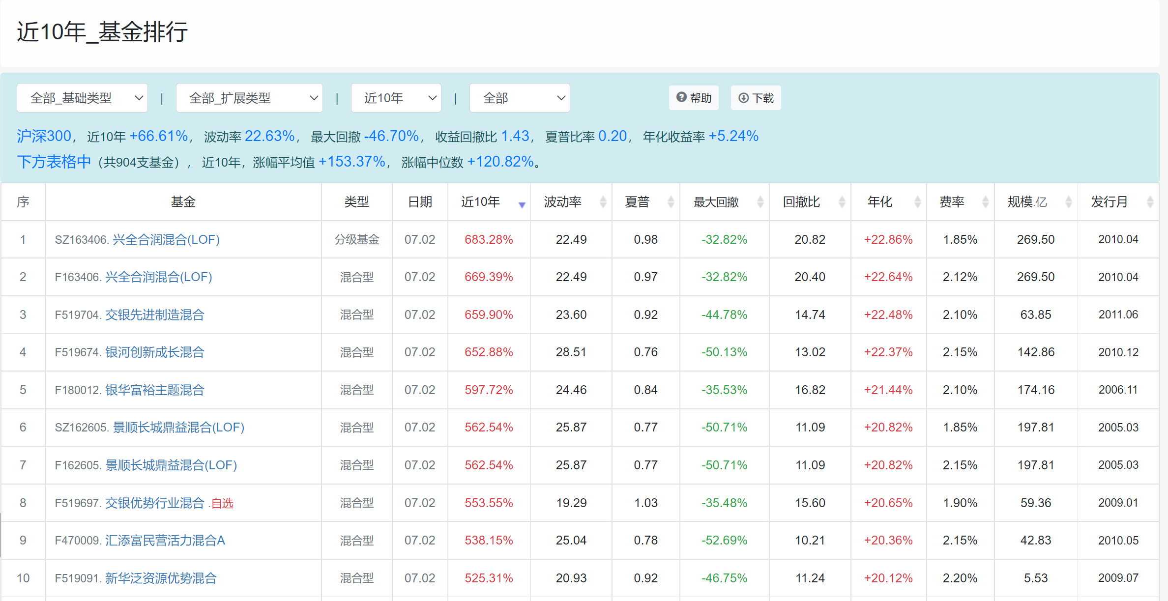 开云体育- 开云体育官方网站- 开云体育APP下载基金调研丨中欧基金调研沃尔德