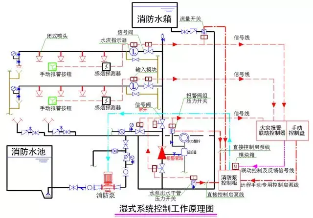 预作用系统组成示意图图片