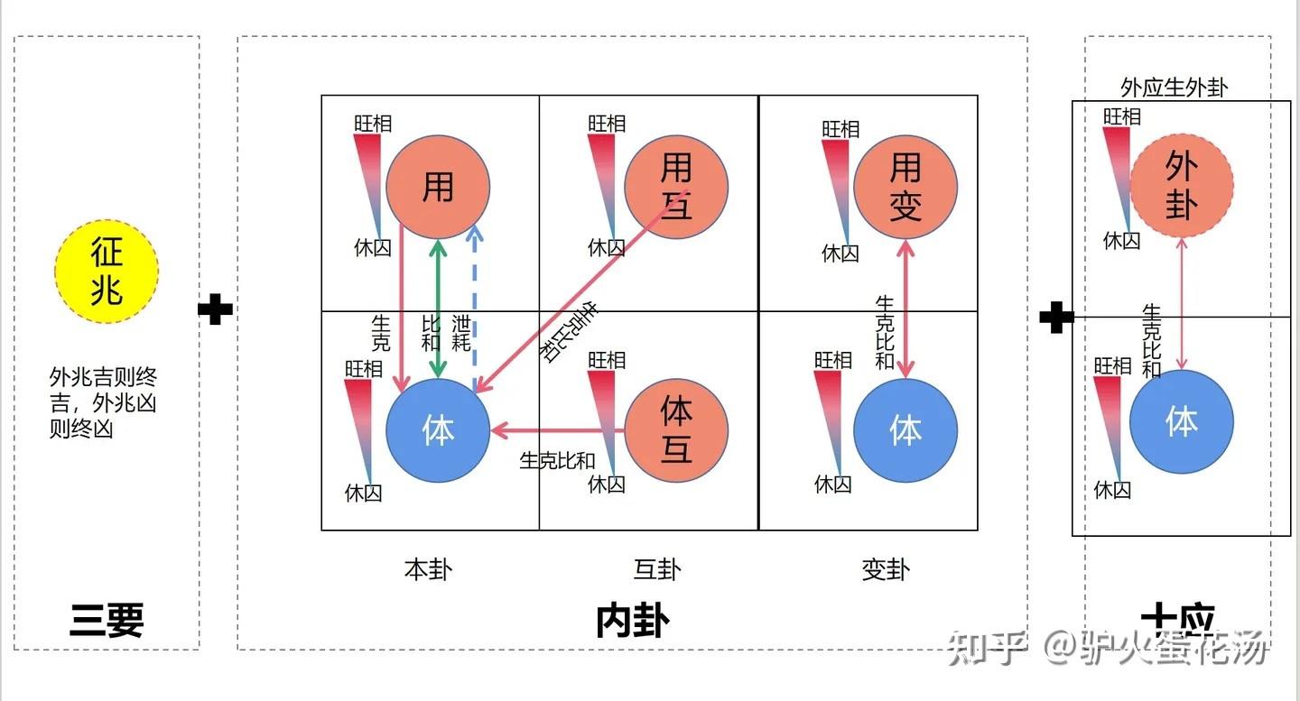 梅花易数占卦、断卦（图文）体系与步骤- 知乎