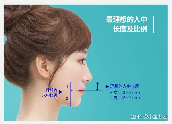 医美科普｜【不留疤痕】的人中缩短术！完成嘭嘭幼态脸 - 知乎