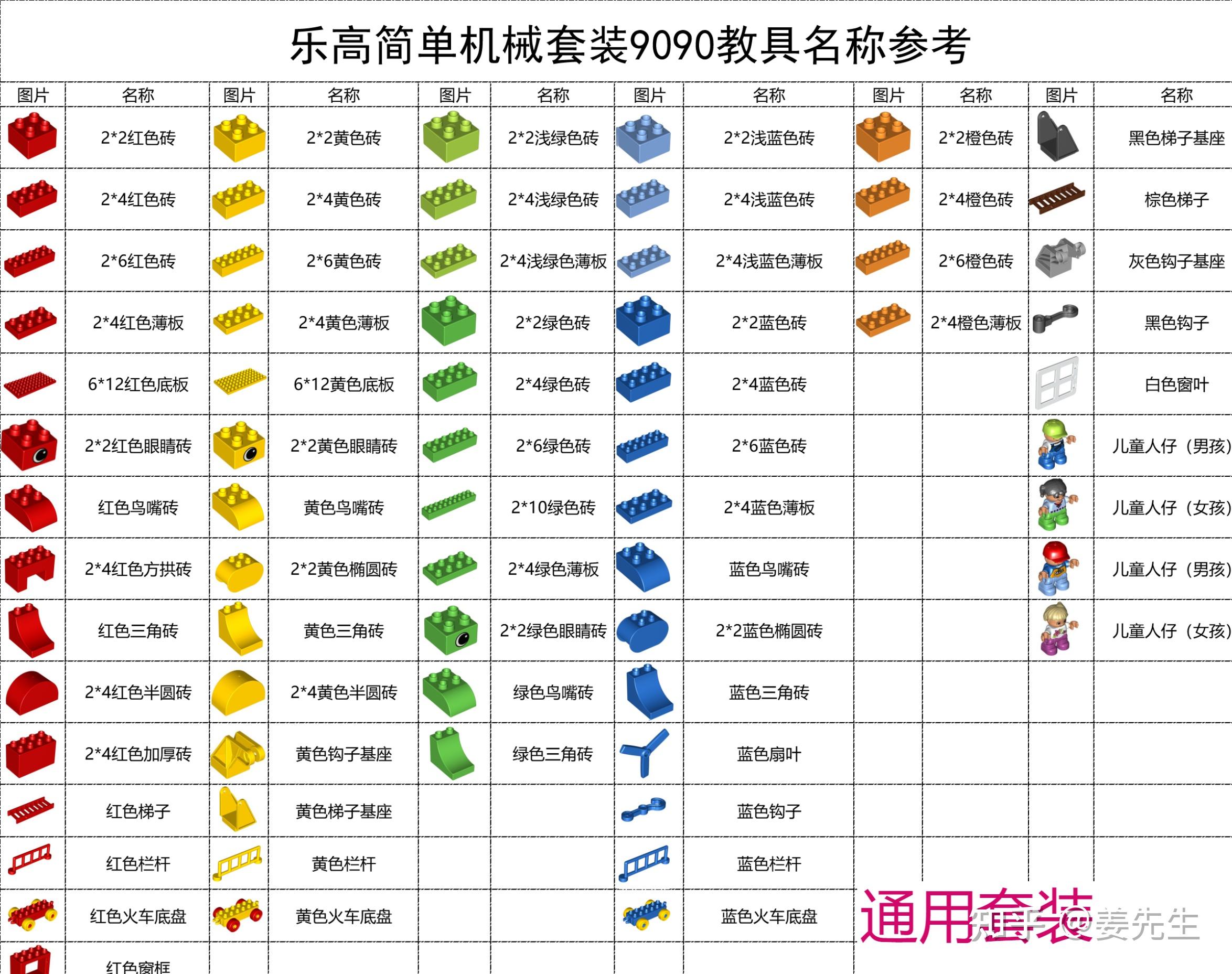 乐高45002清单图片