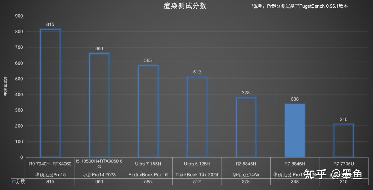 大屏便携轻薄本登场——华硕无畏pro15 锐龙版