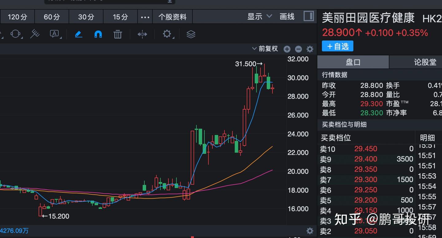 中概股医美股暴涨4倍，港股医美翻倍，今天这3个放量了- 知乎