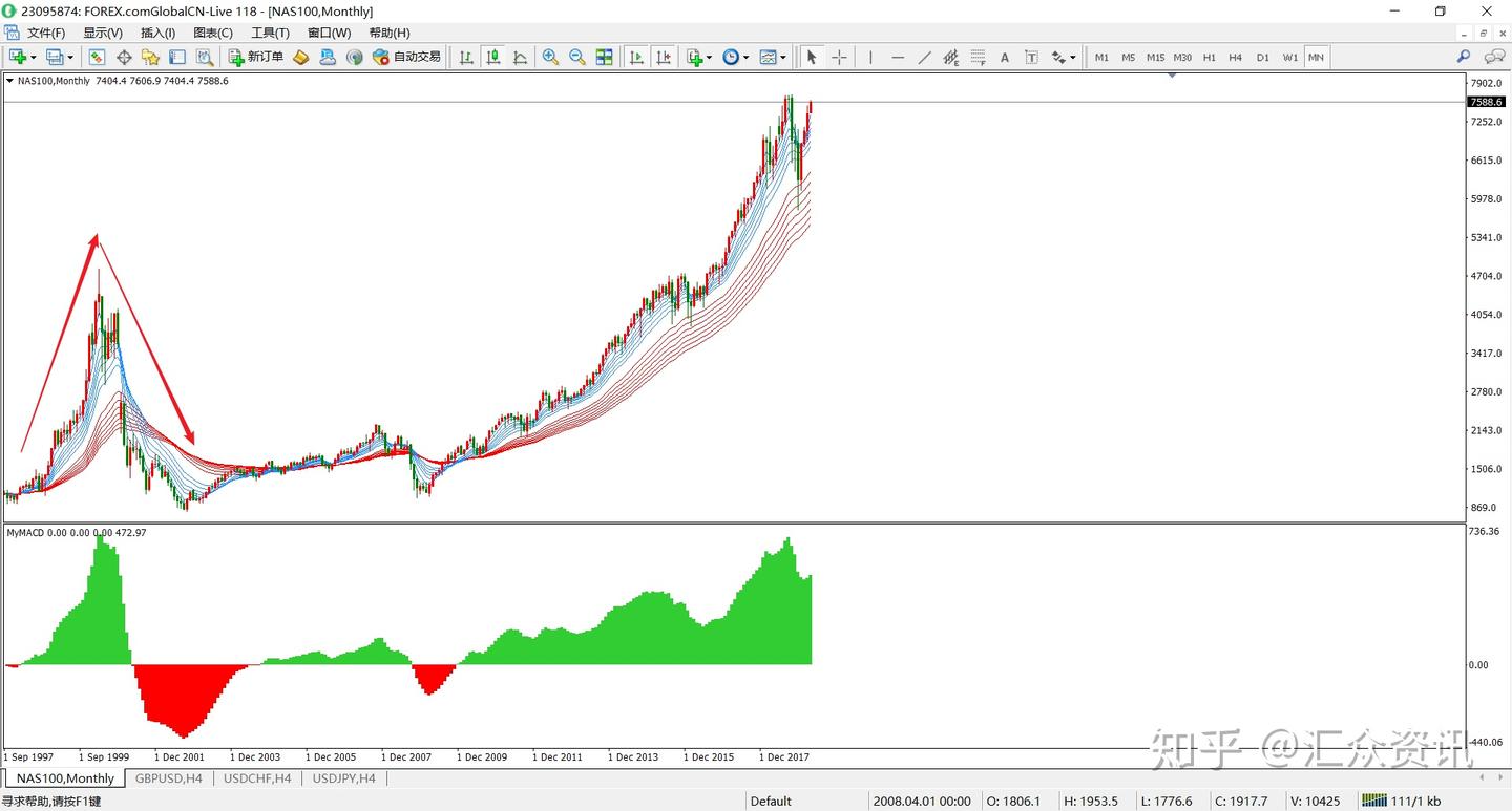 全球股指深度解析- 知乎