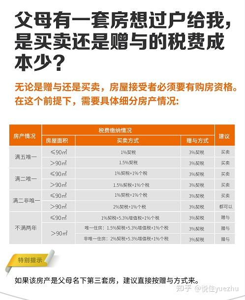 純乾貨南京一二手房稅費政策問題詳解建議收藏